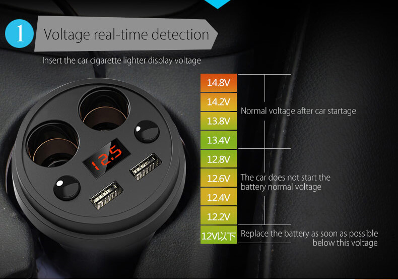 POFAN S01 Cup Car Charger with Voltage Warning Independent Switch/Dual USB Interfaces/Dual Cigar Lighter Ports - Black