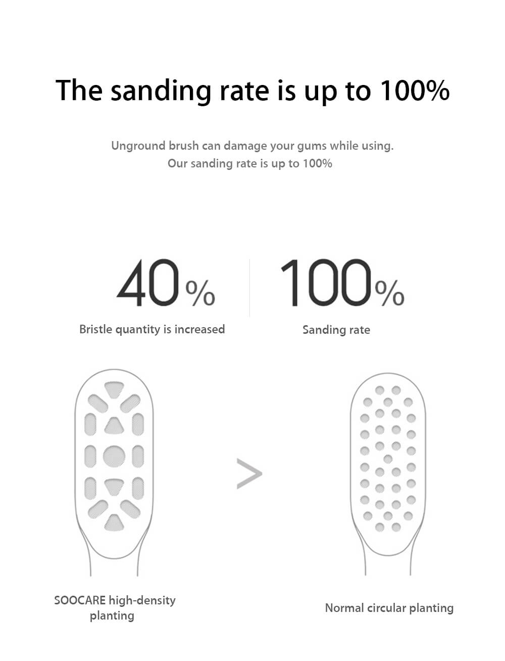 2PCS SOOCARE Replacement Toothbrush Head Common Clean for SOOCAS X3 -White