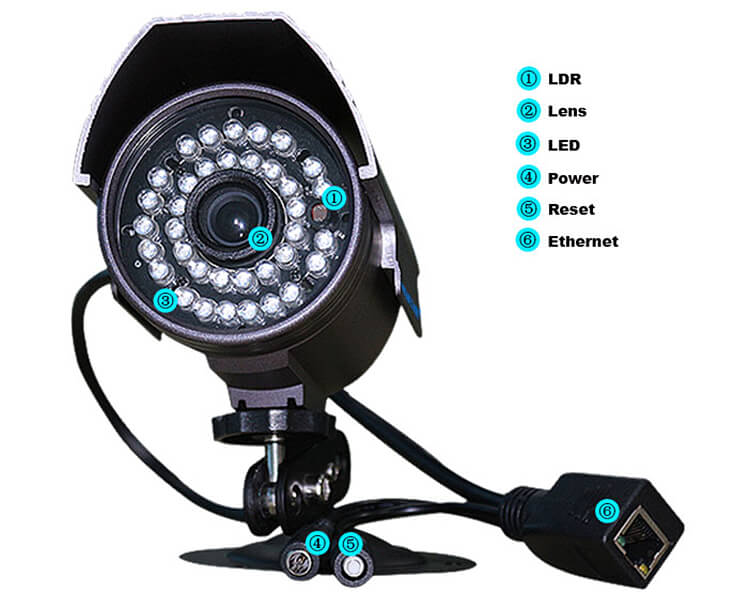 WANSCAM HW0027 IP Camera 720P WiFi Hi3518E CMOS Sensor P2P Built-in IR-cut IP66 Waterproof Onvif 2.1 Security Camera -Dark Gray