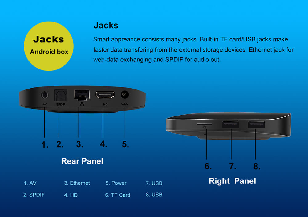 Tanix TX2-R2 RK3229 2GB/16GB KODI 4K UHD TV BOX Android 802.11 b/g/n WIFI LAN Bluetooth HDMI 2.0