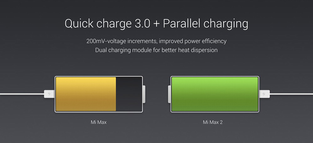 Xiaomi Mi Max 2 6.44 Inch 5300mAh Smartphone FHD 4GB 64GB Snapdragon 625 Octa Core 12.0MP Cam Android 7.1 Metal Body QC3.0 IR Remote Control - Gold