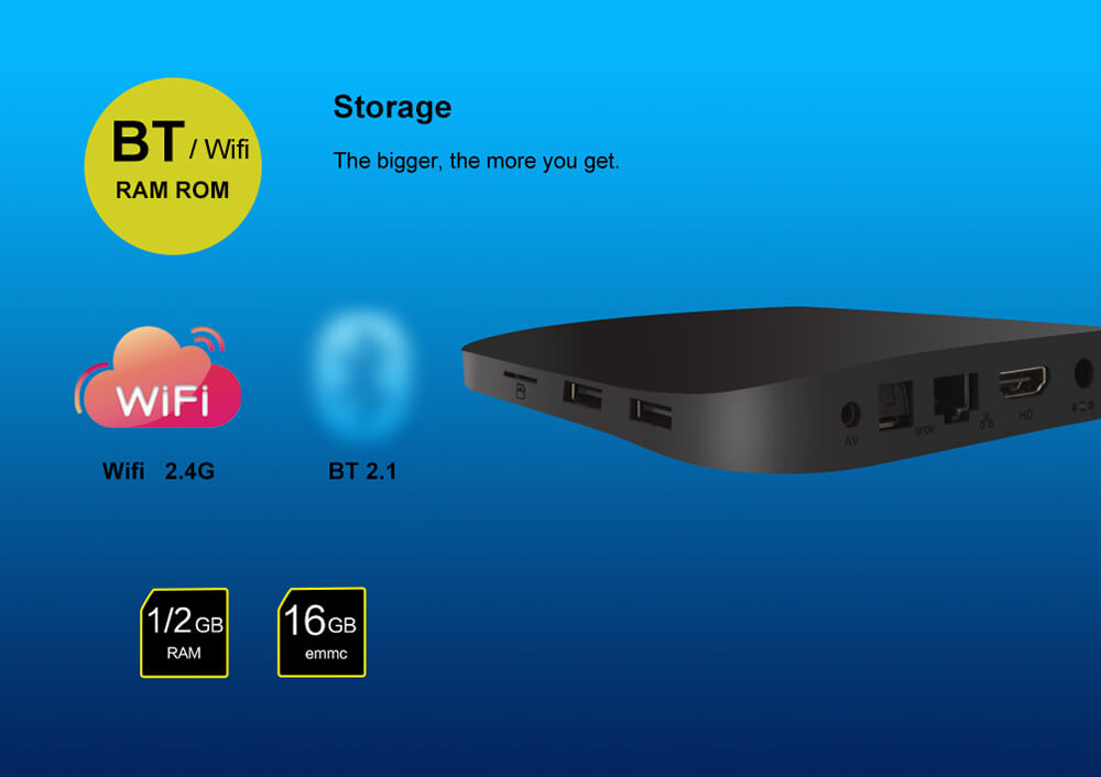 Tanix TX2-R2 RK3229 2GB/16GB KODI 4K UHD TV BOX Android 802.11 b/g/n WIFI LAN Bluetooth HDMI 2.0