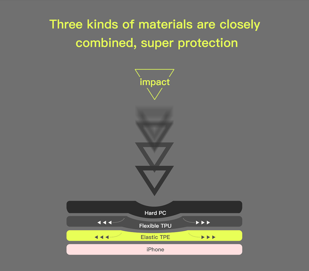 Baseus Armor Case Protection Case Clear Back Cover for iPhone 7 - Red