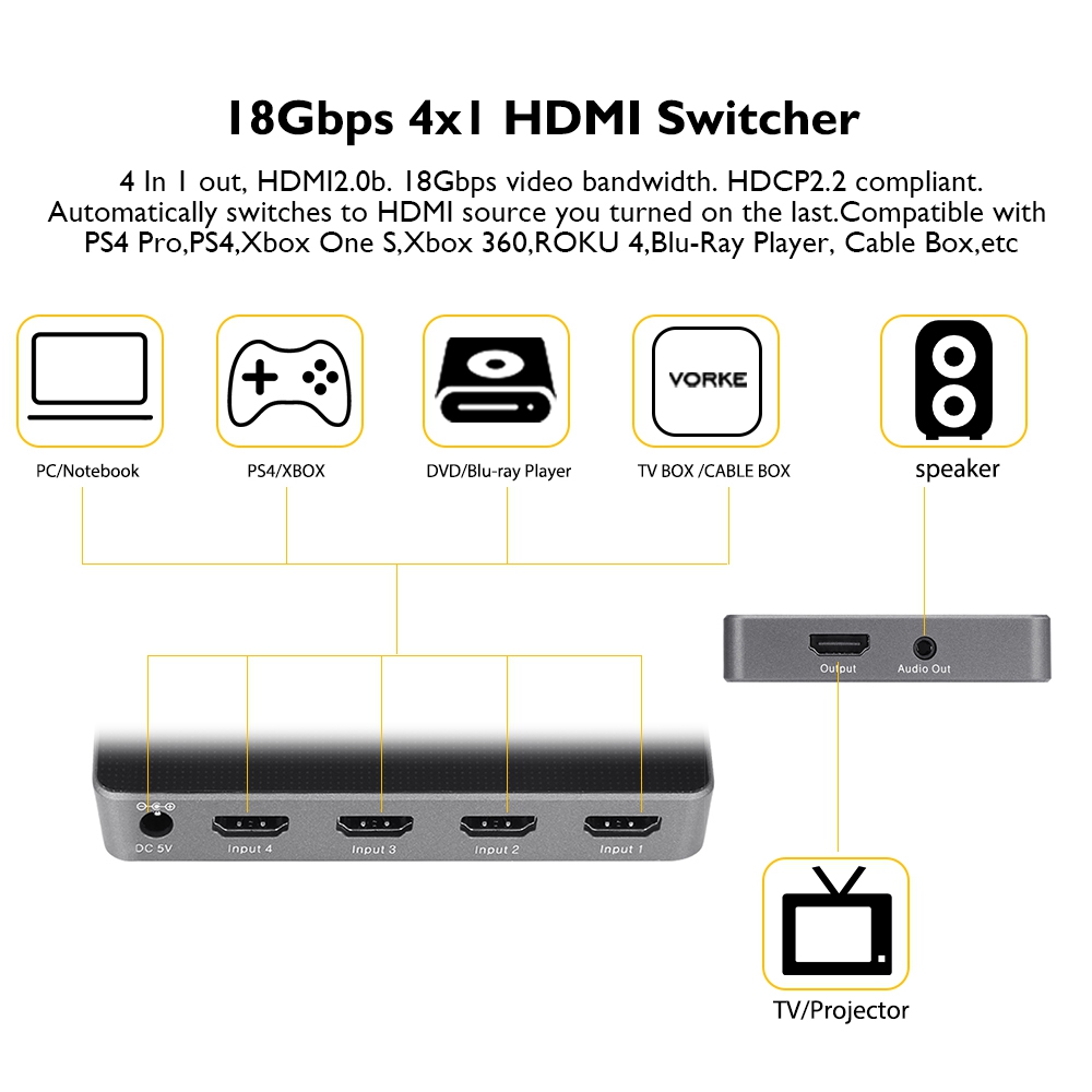 HongKong Stock VORKE HD41 4x1 HDMI Switcher HDMI2.0 HDCP2.2 10bit HDR 4k*2k@60Hz(4:4:4) 18Gbps