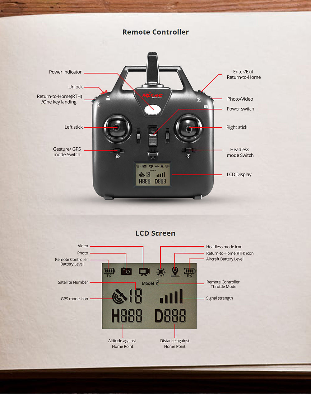 MJX Bugs 2 B2C Brushless RC Quadcopter With GPS Full HD 1080P Camera Altitude Hold Mode RTF - White