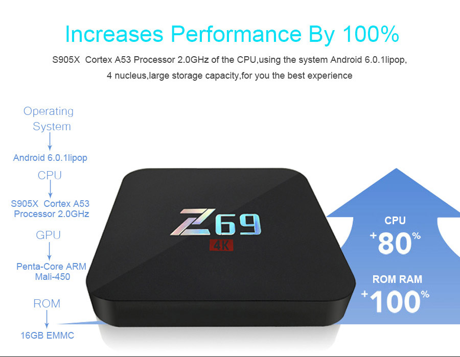 Z69 4K UHD Smart TV BOX KODI Android 6.0 Marshmallow Amlogic S905X 3GB/32GB 802.11b/g/n LAN Bluetooth