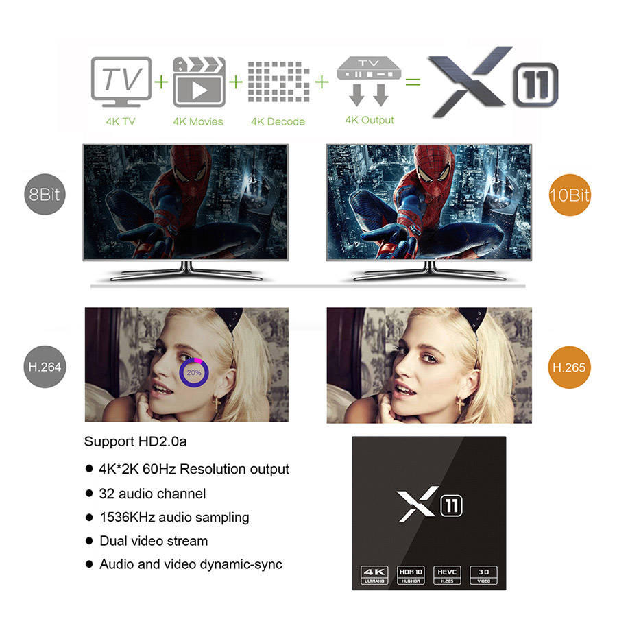 X11 Android 6.0 Marshmallow 4K TV Box Amlogic S905X 2GB/16GB 3D HEVC H.265 Decoding VP9 HDR HDMI2.0