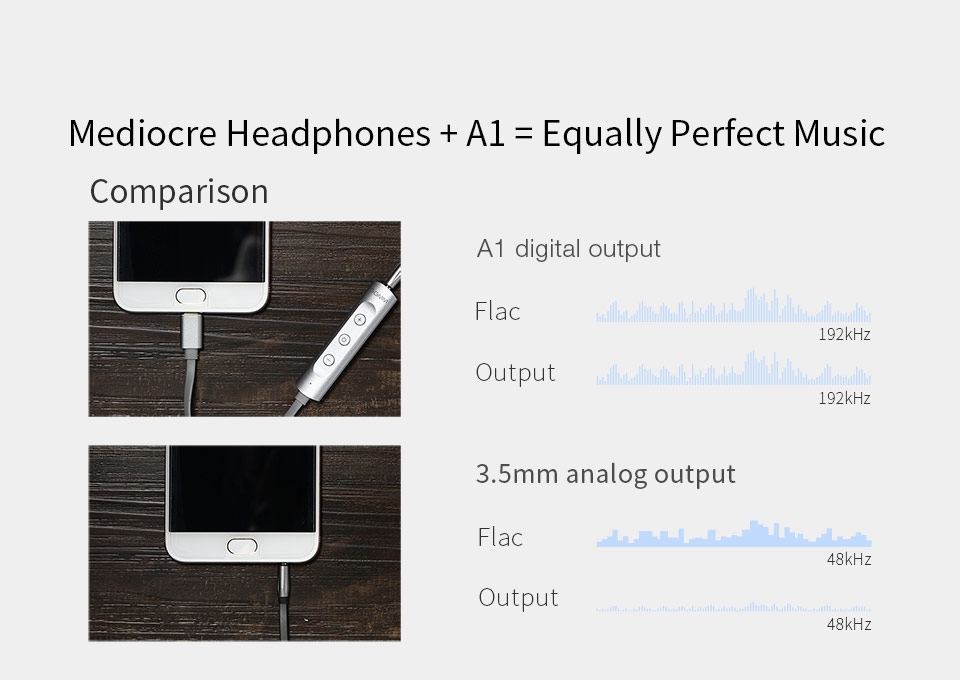 GGMM A1 Headphone Amplifier 192KHz/24bit Full Aluminum for Android - Dark Gray