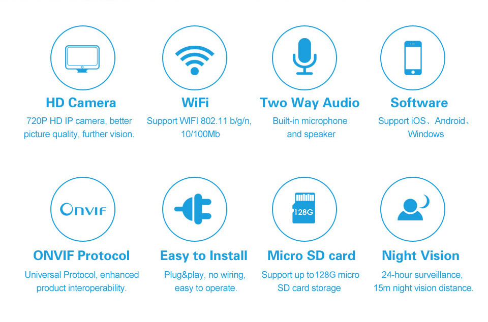 Vikcam C7824WIP WiFi 720P IP Camera with 32GB TF Card Built-in IR-cut ONVIF2.0 Motion Detection Night Vision P2P PT CMOS Sensor Security Camera -White