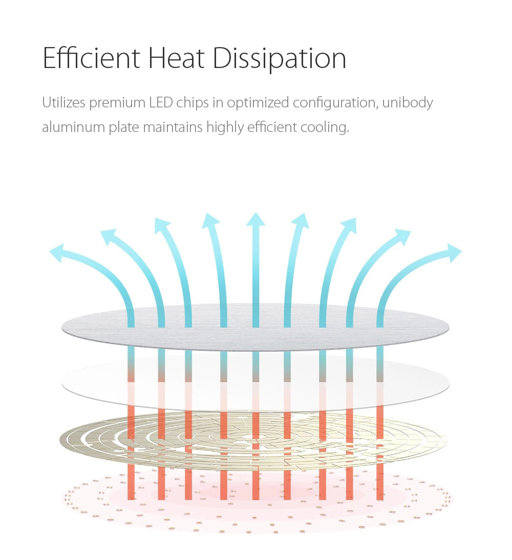 XIAOMI Yeelight Smart LED Ceiling Light Bluetooth APP Wireless Remote Control IP60 Dustproof Multiple Scene Modes