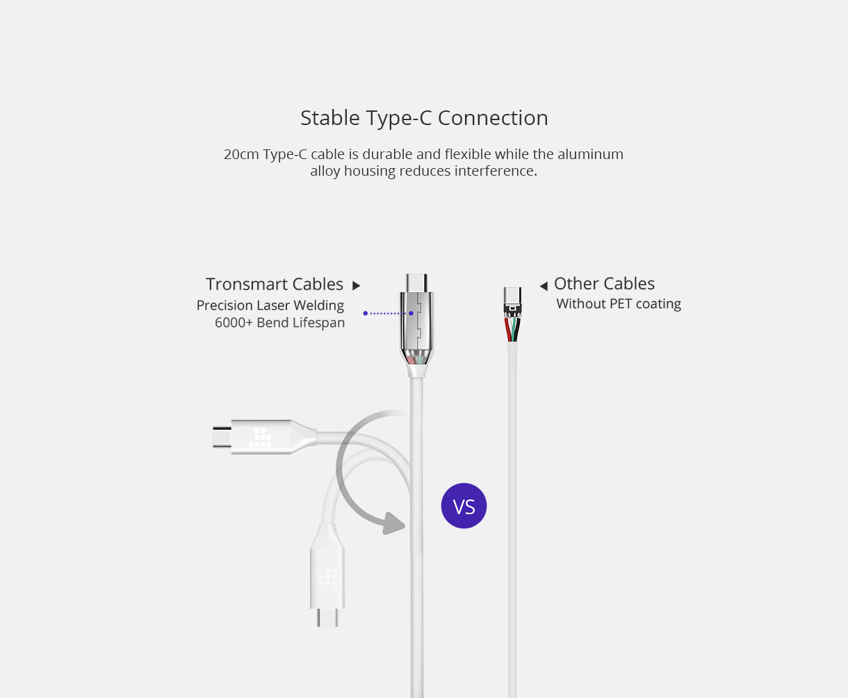 Tronsmart Type-C 3.1 Hub with Type-C Charging Port HDMI Output Card Readers USB 3.0 Ports for MacBook & More - Silver