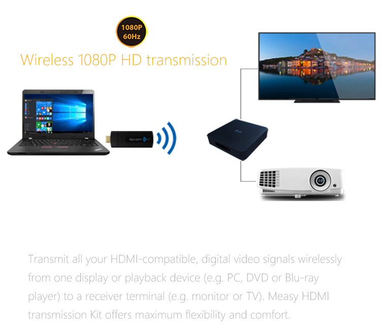 Measy W2H Mini Wireless HDMI Video Transmitter and Receiver HD1080P Extender up to 10M/33 Feet