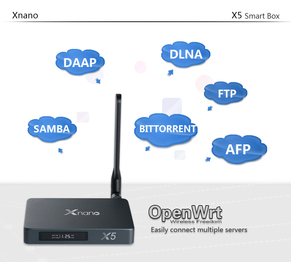 Xnano X5 Realtek RTD1295 Android 6.0 Marshmallow 4K TV Box 2GB/16GB WIFI ac Dolby Digital and DTS HD SATA 3.0 Bluetooth Media Player