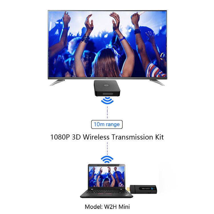 Measy W2H Mini Wireless HDMI Video Transmitter and Receiver HD1080P Extender up to 10M/33 Feet