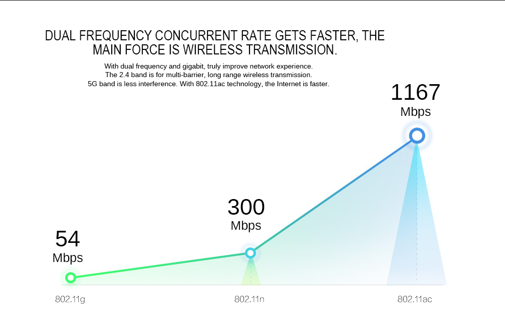 Original Xiaomi Mi WiFi 3G Router EU Plug Smart 4 Antennas 1167Mbps Dual Band 128MB Flash ROM Support iOS Android APP - Black