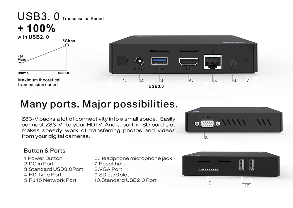 Z83V Windows 10 64Bit Intel Atom X5 Z8350 4K MINI PC 2GB/32GB 2.4G/5.8G WIFI Gigabit LAN Bluetooth HDMI USB3.0
