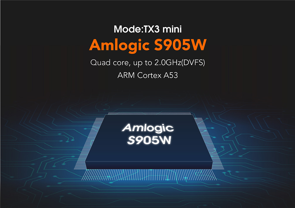TANIX TX3 MINI Android 7.1 KODI 17.3 Amlogic S905W 4K TV Box 2GB/16GB WIFI LAN