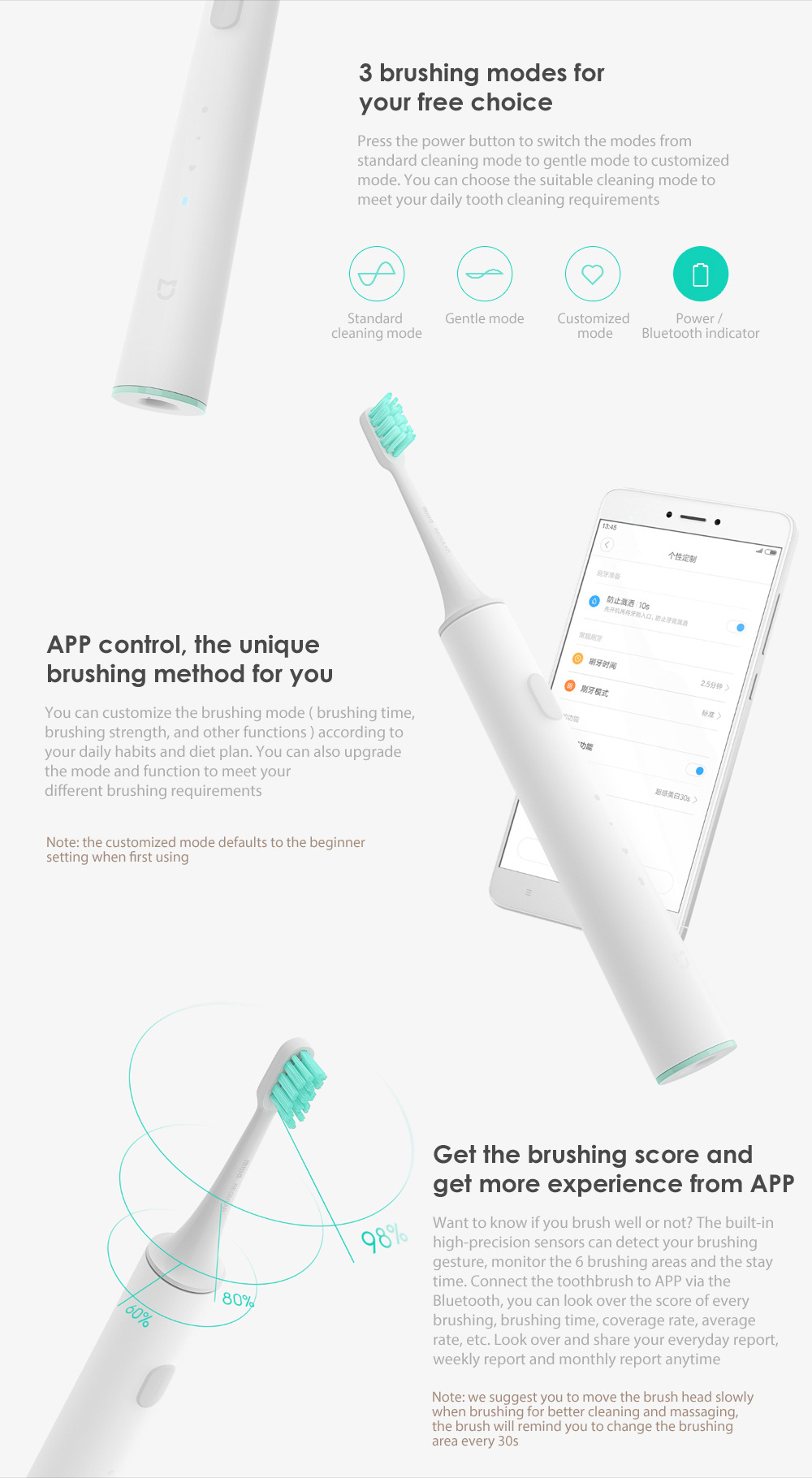 Xiaomi Mi Home Sonic Electric Toothbrush Wireless Charging IPX7 Waterproof Blouetooth with APP Control -White