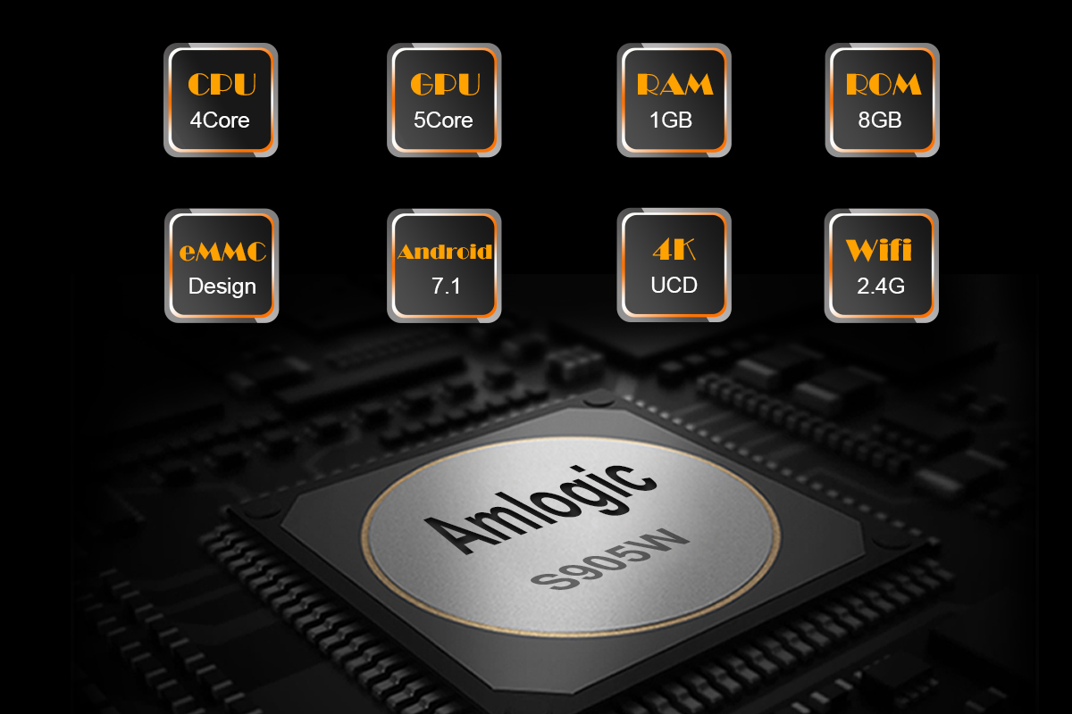 MXQ PRO Android 7.1 KODI 17.3 Amlogic S905W 1GB/8GB 4K TV BOX 802.1.1b/g/n WIFI LAN HDMI