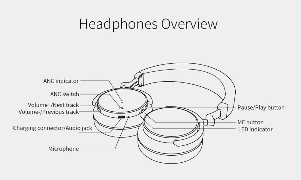 Bluedio T4 Wireless Bluetooth Headphone ANC Active Noise Cancelling Headset with Mic - Black