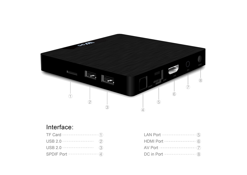 W95 Android 7.1 KODI 17.3 Amlogic S905W 4K TV BOX 2GB/8GB WIFI LAN HDMI CEC - Black