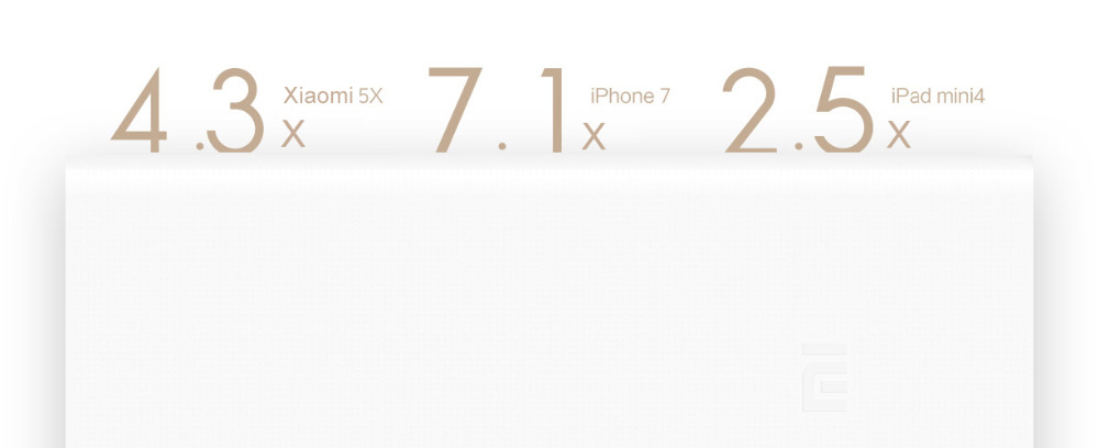 Original Xiaomi Power Bank 2C 20000mAh Dual USB Output Quick Charge 3.0 Li-polymer Battery - White