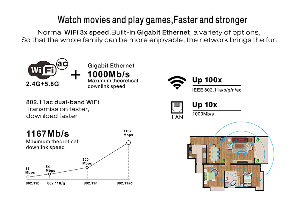 MINI M8S PRO Android 6.0 Amlogic S912 4K KODI 2GB/32GB TV BOX 2.4G/5.8G WIFI Bluetooth Gigabit LAN HDMI - Black