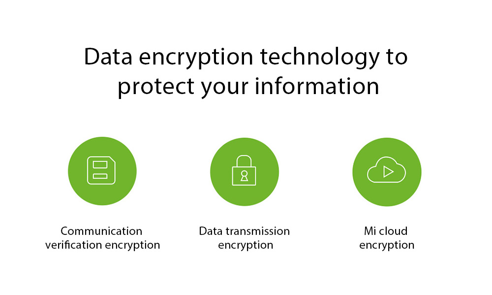Original Xiaomi Dafang Smart 1080P WiFi IP Camera 1/2.7 inch CMOS Sensor 120 Degree FOV 8X Digital Zoom -White