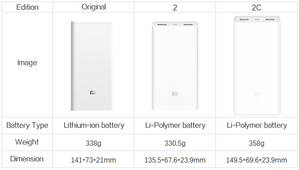 Xiaomi Mi Max 2 Размеры В См