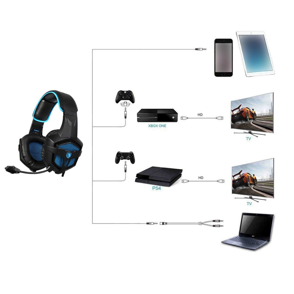 SADES SA-807 Gaming Headphones with Mic Noise Cancelling On-cord Control - Black + Blue