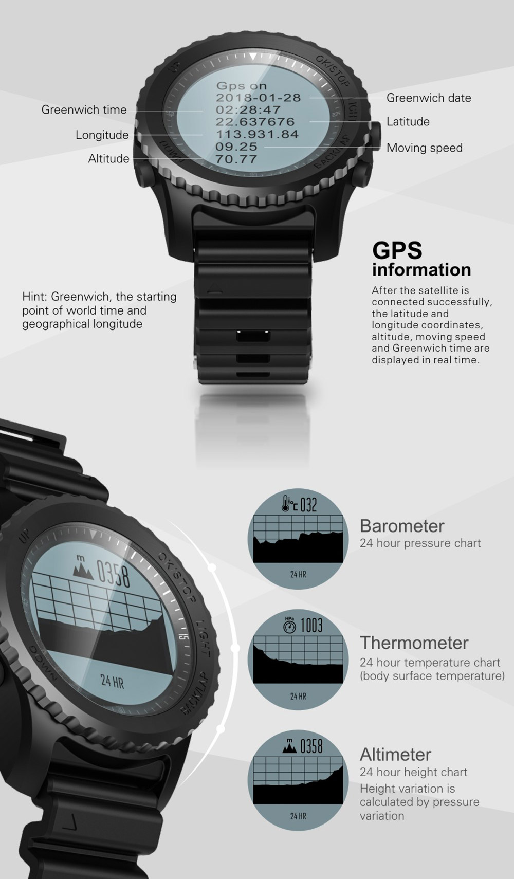 Makibes G07 IP68 Water Resistant Smart Sport Watch GPS Nordic4.0 IOS8 Android4.3 GPS Fitness - Red