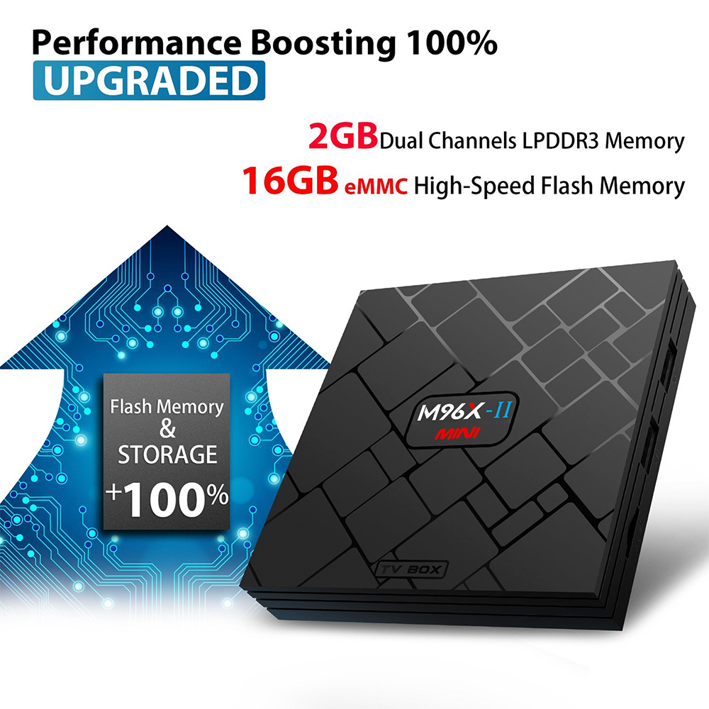 M96X-II MINI KODI 17.3 2GB/16GB Android 7.1 Amlogic S905X 4K TV BOX 802.11b/g/n LAN VP9 HDMI - Black