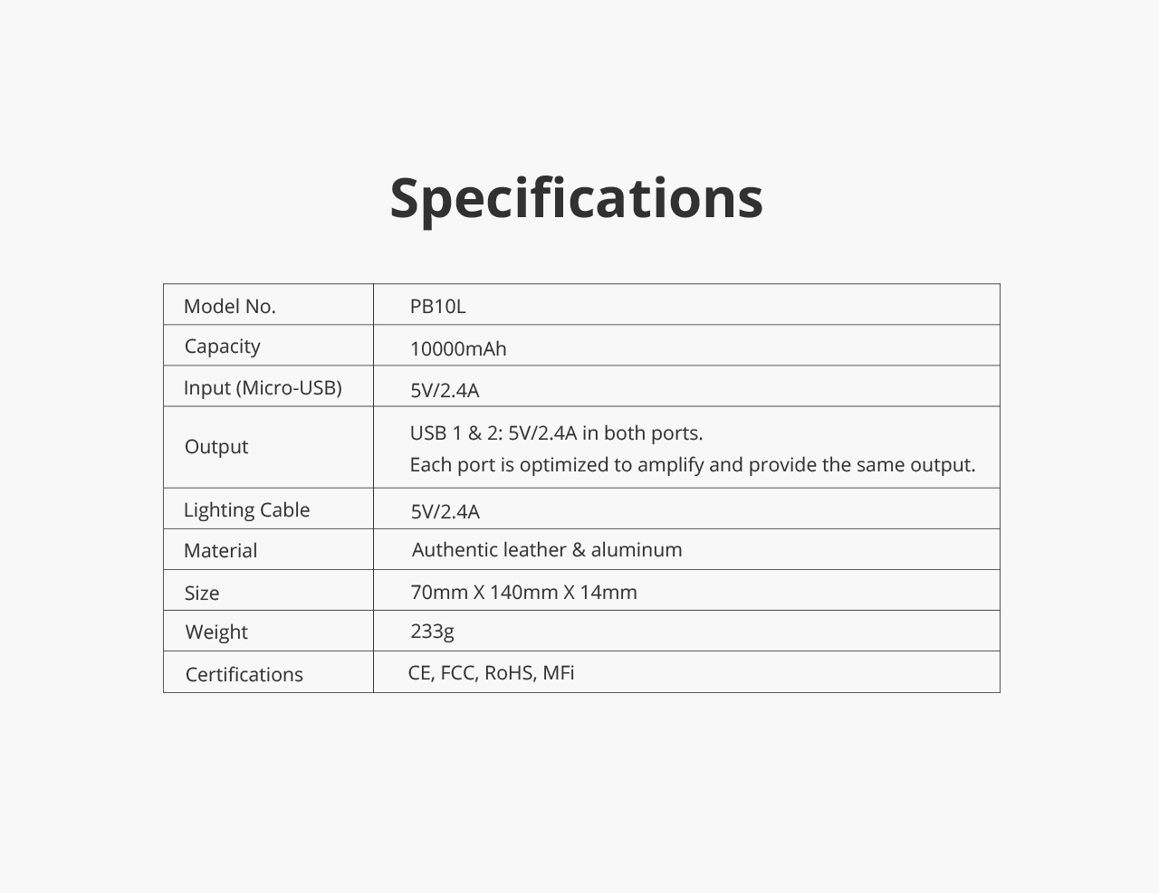 Tronsmart Prime PB10L 24W 10000mAh Portable Charger with Built-in Lightning Cable and VoltiQ for iPhone Samsung & More - Black