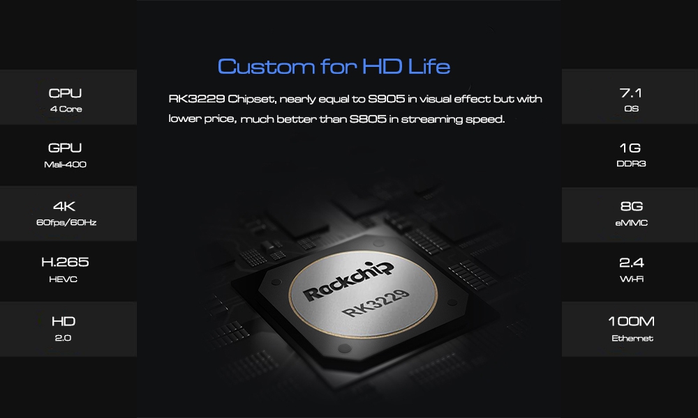 T96 Mars RK3229 KODI H.265 4K 10Bit 1GB/8GB Android TV BOX 802.11 b/g/n WIFI LAN