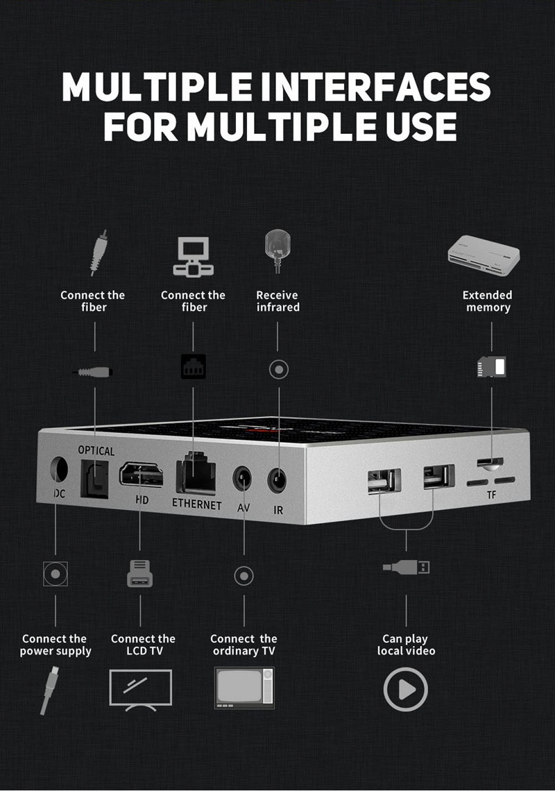 Z69 MINI KODI 17.3 2GB/16GB Android 7.1.2 Amlogic S912 4K 3D Blu-ray TV BOX 2.4G WIFI LAN HDMI