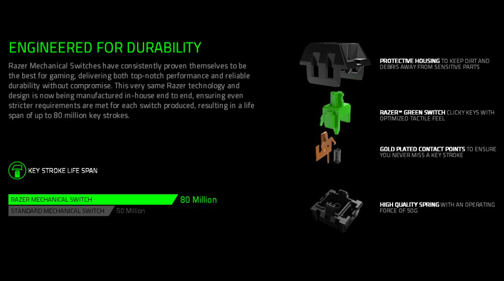 Razer BlackWidow X Standard Wired Gaming Mechanical Keyboard 104 Keys US Layout Razer Green Switch - Black