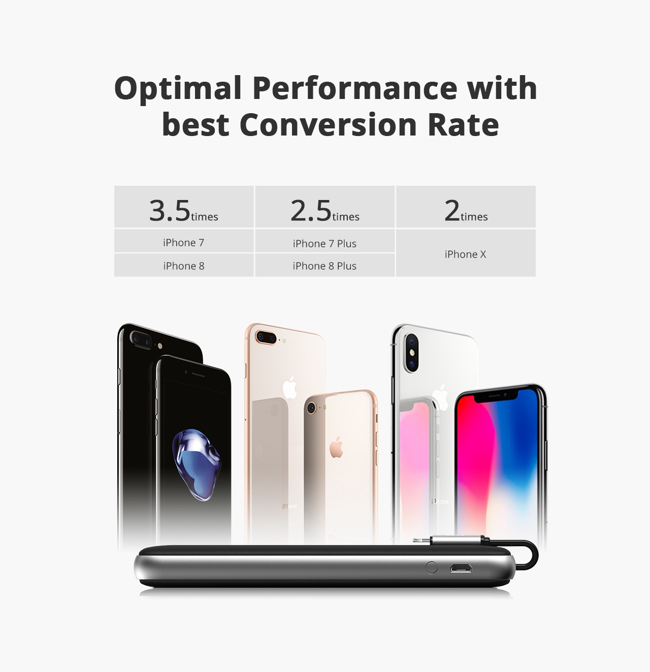 Tronsmart Prime PB10L 24W 10000mAh Portable Charger with Built-in Lightning Cable and VoltiQ for iPhone Samsung & More - Black