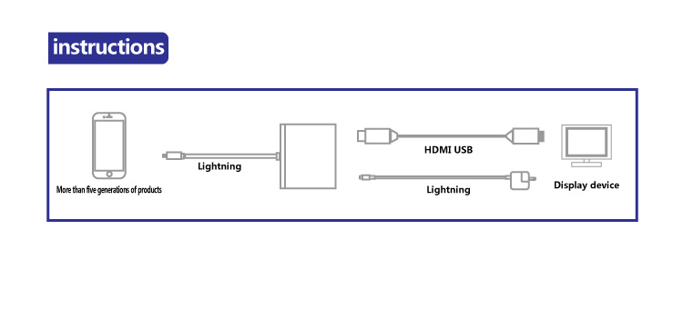 L8M HD-Horizon Lightning Digital AV Adapter HD Conversion Lightning to HDMI Output Adapter - White