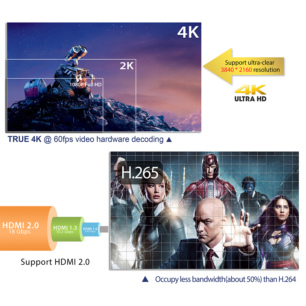 M96X-II MINI KODI 17.3 2GB/16GB Android 7.1 Amlogic S905X 4K TV BOX 802.11b/g/n LAN VP9 HDMI - Black