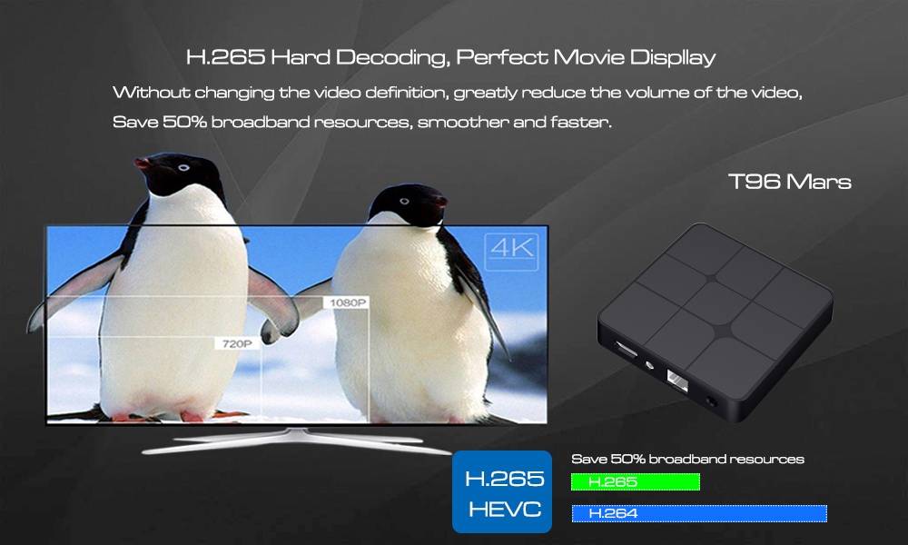 T96 Mars RK3229 KODI H.265 4K 10Bit 1GB/8GB Android TV BOX 802.11 b/g/n WIFI LAN