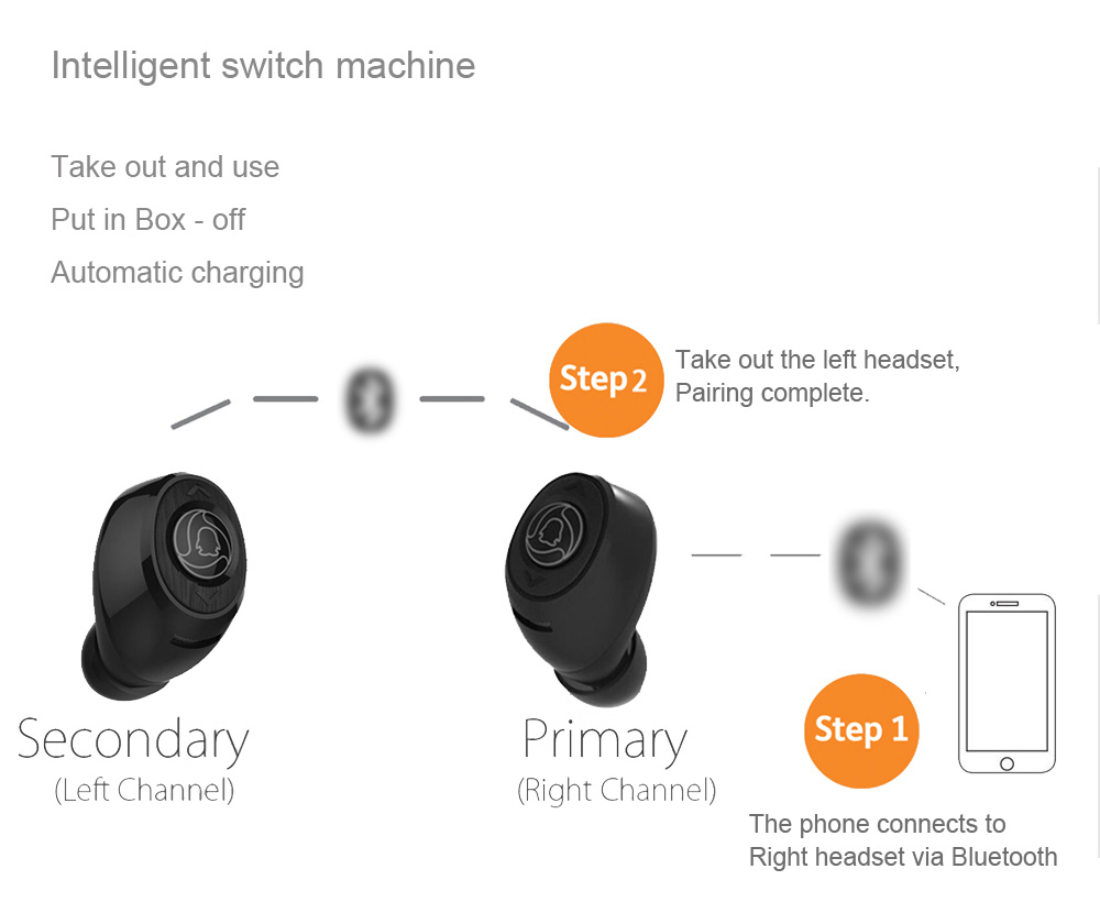 Qbuds W1 TWS Dual Bluetooth Headphones with Charging Dock CVC 6.0 Noise Cancelling - Black