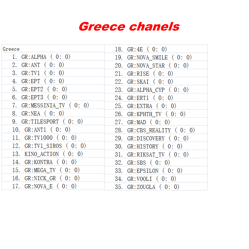 1 Year IPTV Server HD for Satellite Receiver
