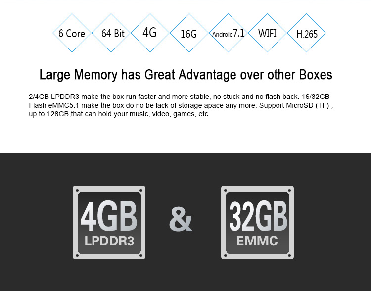 Cloudnetgo CR19 4GB/32GB Rockchip RK3399 Android 7.1 4K KODI 17.4 TV BOX 802.11AC WIFI Gigabit LAN SATA HDMI Type-C USB3.0 Bluetooth