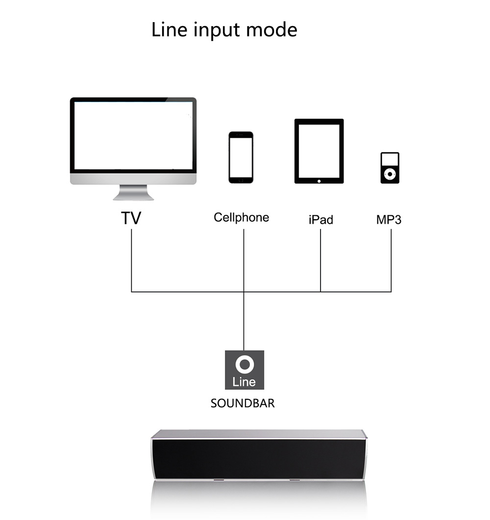 KS2 DVB-T2 Soundbar Hybrid Amlogic S905 Quad Core Android 5.1.1 Internet Smart Audio System 1GB 8GB WIFI Gigabit LAN