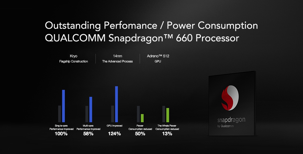 Smartisan Nut Pro 2 5.99 Inch 4G LTE Smartphone 18:9 Aspect Ratio FHD Screen 6GB 64GB Snapdragon 660 Octa core Dual Rear Camera - Gold