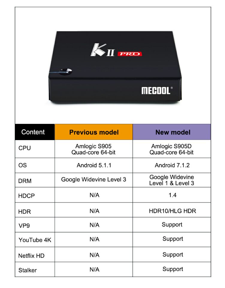 MECOOL KII PRO Hybird STB DVB-T2 DVB-S2 DVB-C Android 7.1 Amlogic S905D 2GB/16GB TV BOX 802.11AC WIFI LAN KODI Bluetooth