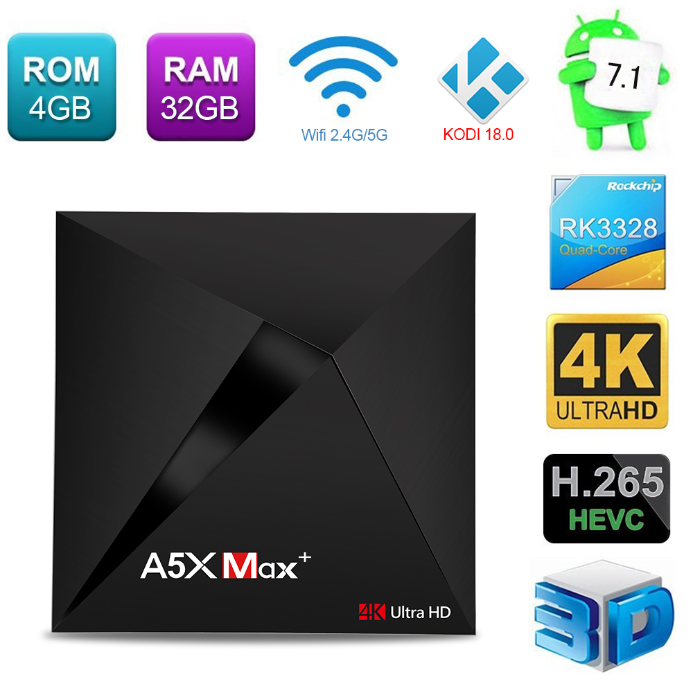 A5X MAX+ KODI 18.0 Android 7.1.1 4GB/32GB RK3328 4K HDR TV Box 802.11AC WIFI Bluetooth 1000M LAN VP9 USB3.0
