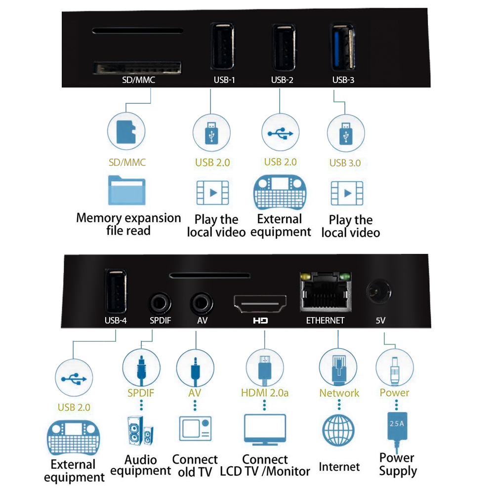 A5X MAX+ KODI 18.0 Android 7.1.1 4GB/32GB RK3328 4K HDR TV Box 802.11AC WIFI Bluetooth 1000M LAN VP9 USB3.0
