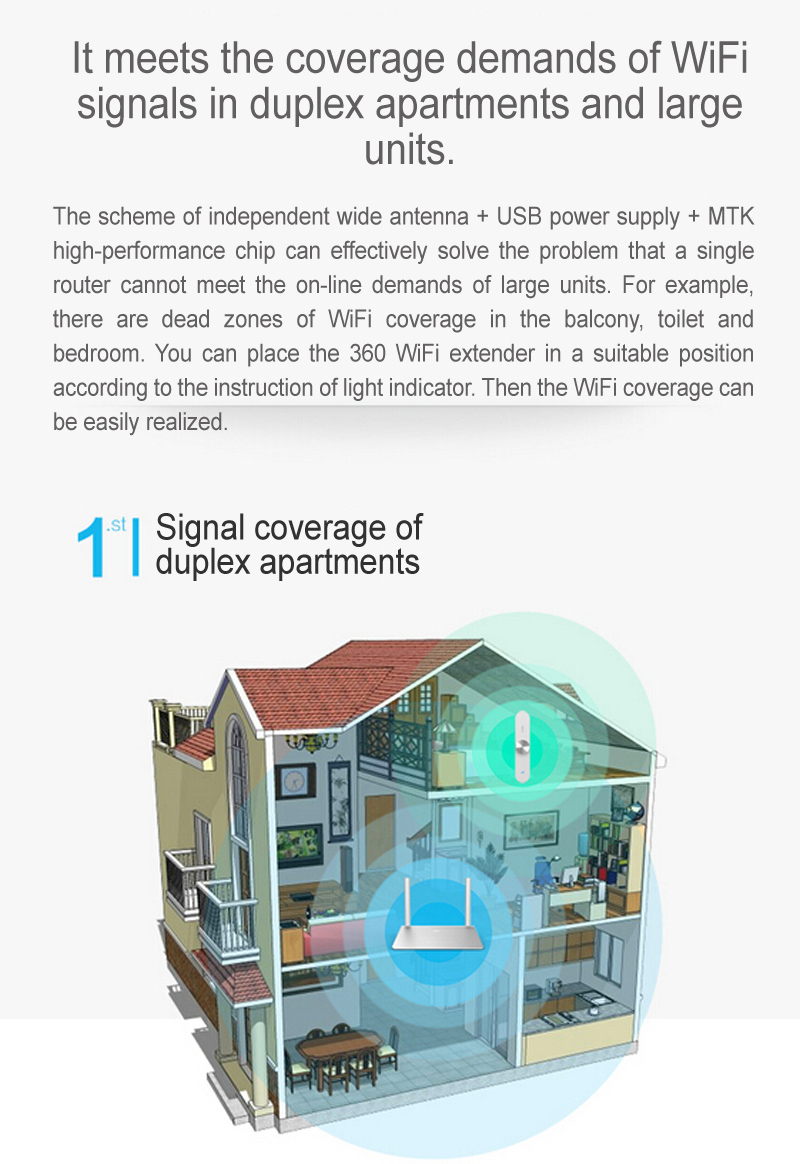 Netcore R1 360 WiFi Signal Amplifier 2.4GHz 802.11b/g/n WiFi Signal Repeater WiFi Range Extender Wireless Router - White