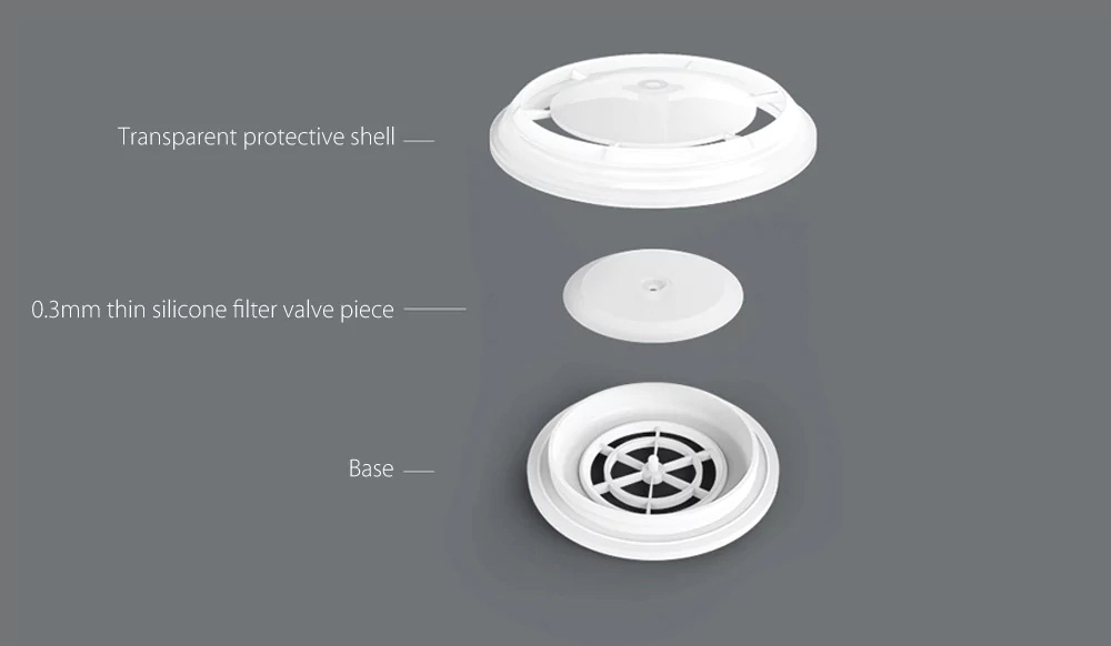 Xiaomi DD11V Cycling Face Mask Filter PM2.5 Respirator Car Exhaust Disposable Anti-haze Anti-pollution - White